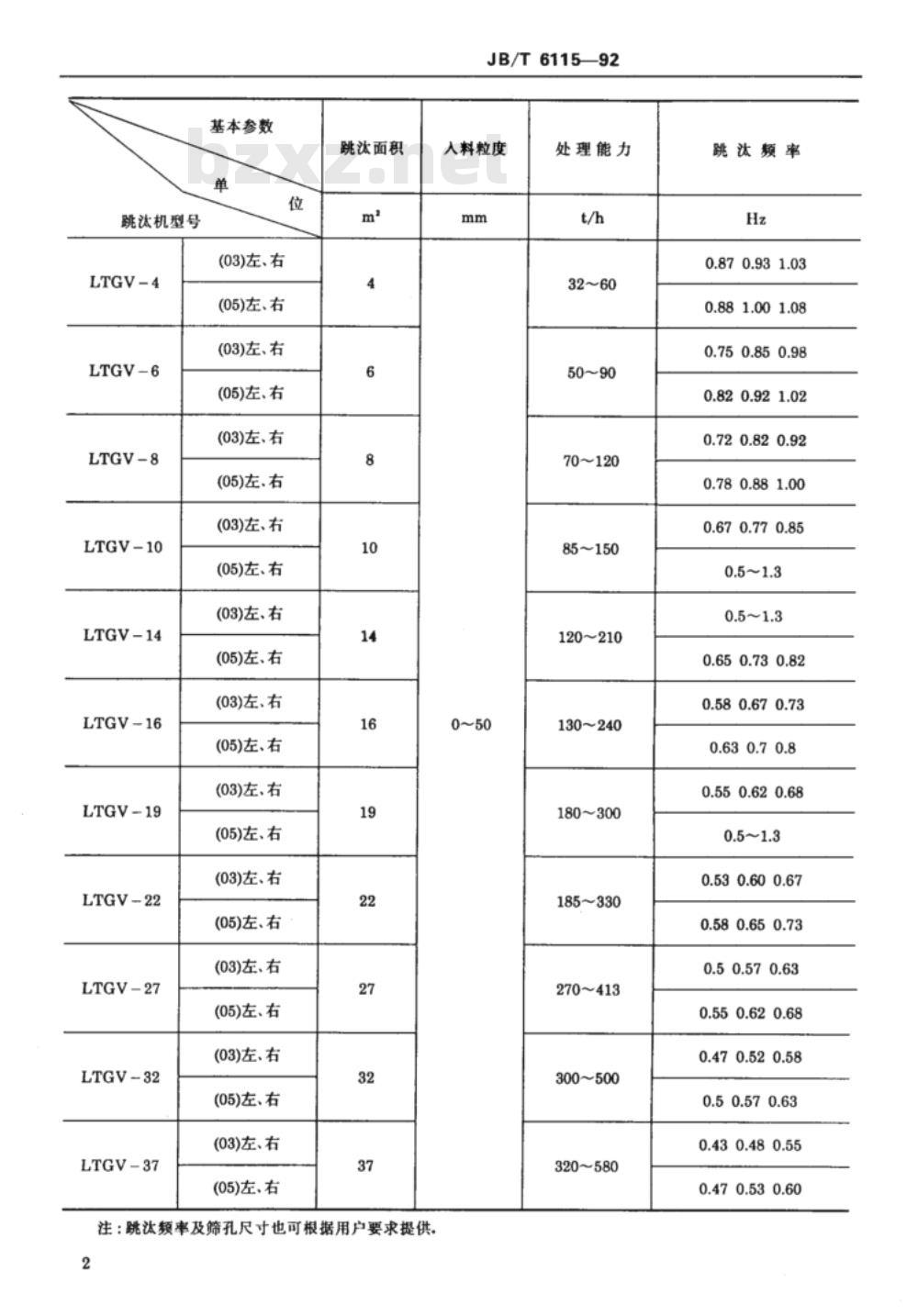 JB/T 6115-1992 LTGV侧鼓式跳汰机