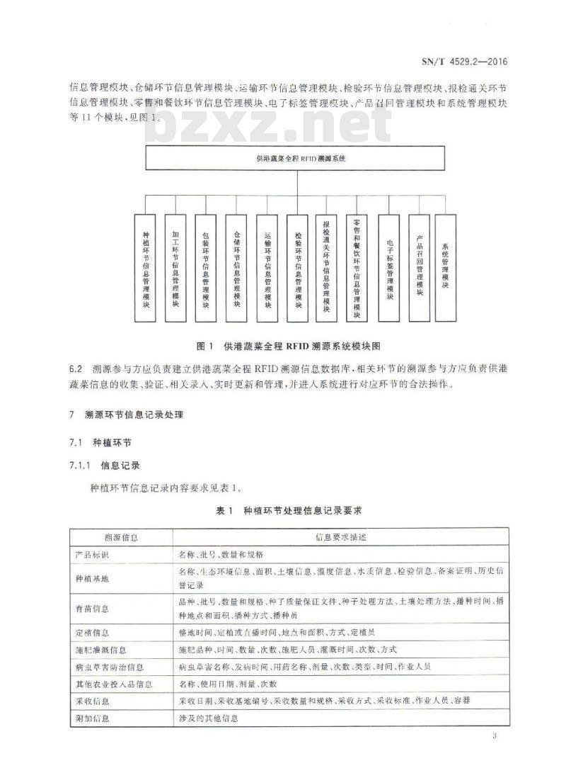 SN/T 4529.2-2016 供港食品全程RFID溯源规程 第2部分：蔬菜