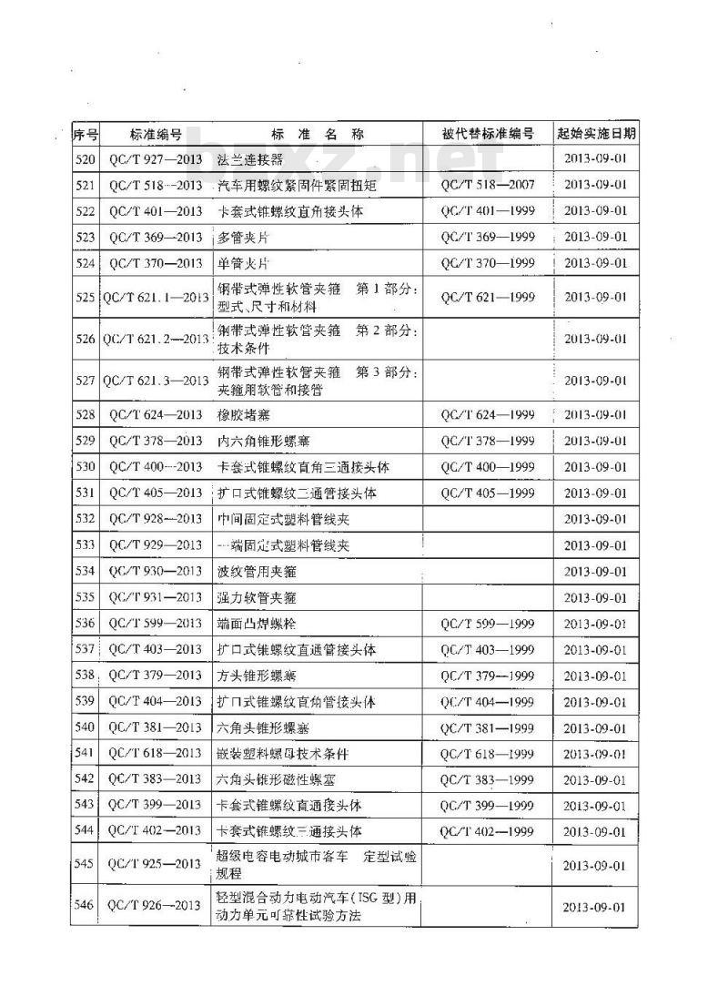 QC/T 621.3-2013 钢带式弹性软管夹箍 第3部分 夹箍用软管和接管