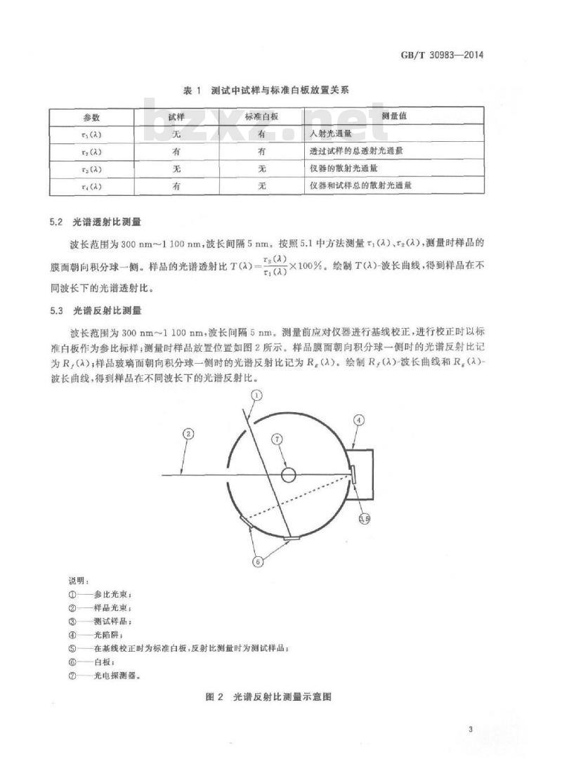 GB/T 30983-2014 光伏用玻璃光学性能测试方法