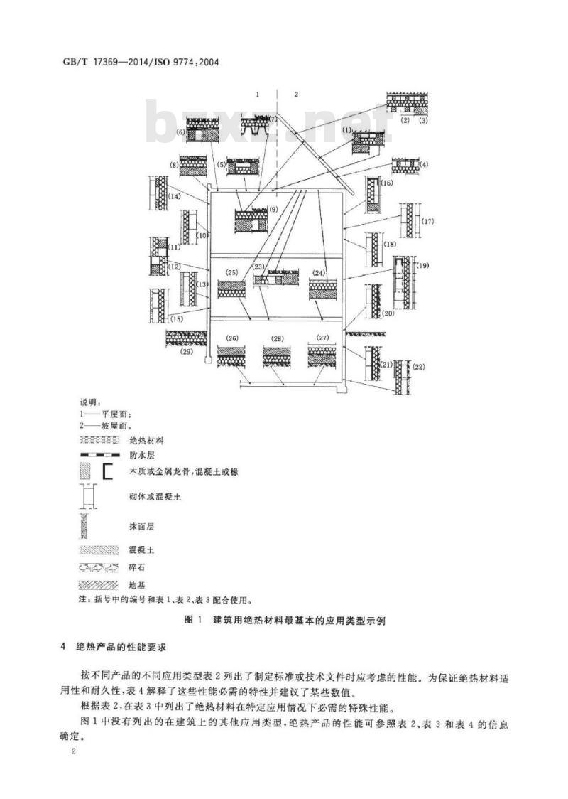GB/T 17369-2014 建筑用绝热材料 性能选定指南