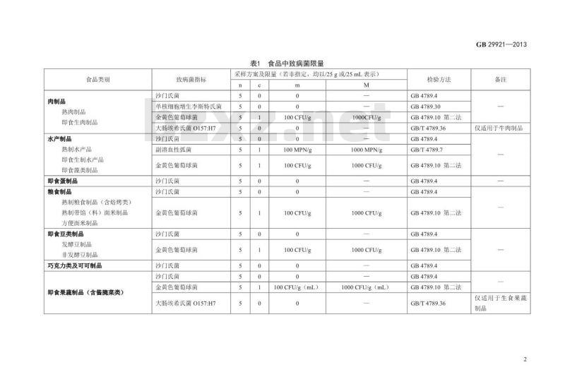 GB 29921-2013 食品安全国家标准  食品中致病菌限量