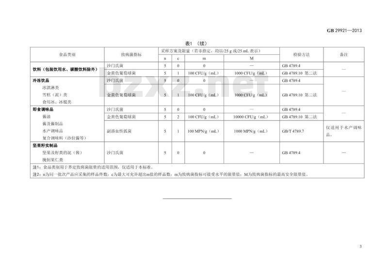 GB 29921-2013 食品安全国家标准  食品中致病菌限量