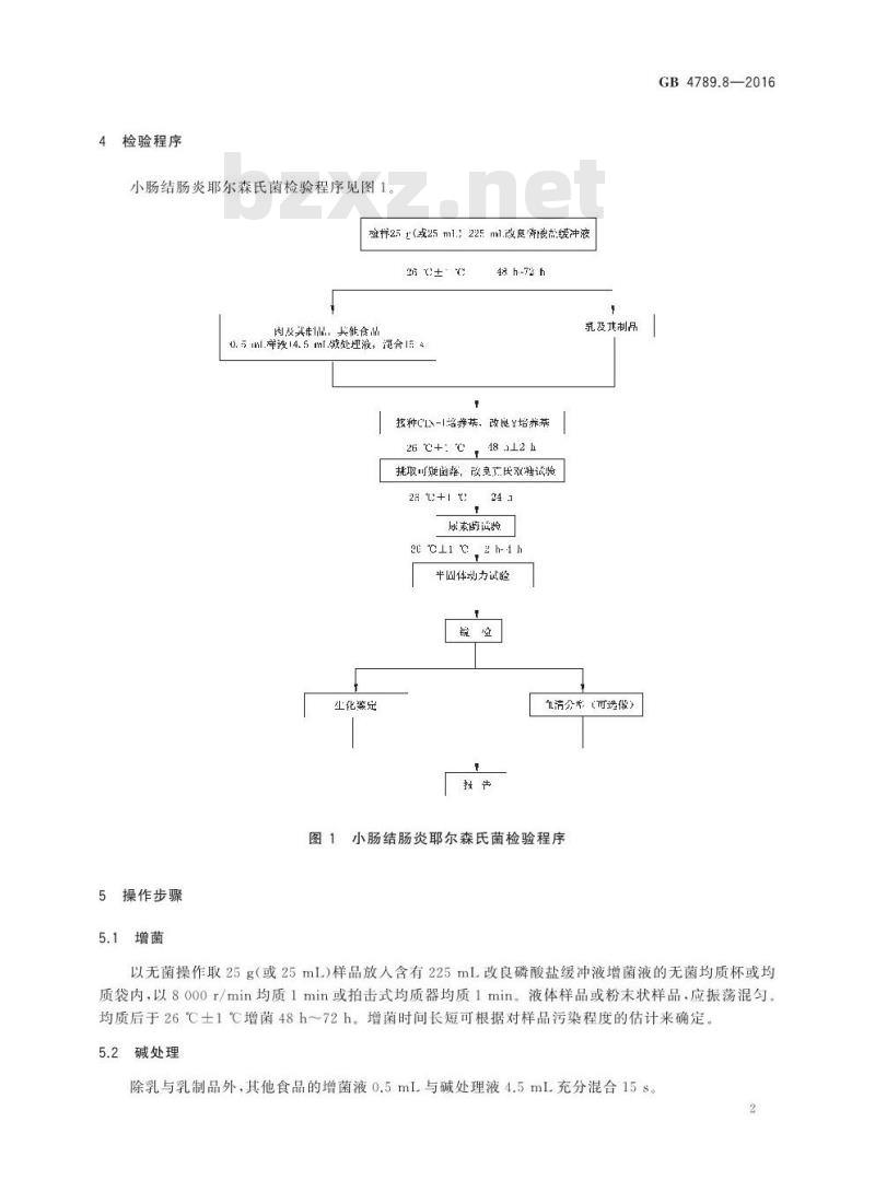 GB 4789.8-2016 食品安全国家标准 食品微生物学检验 小肠结肠炎耶尔森氏菌检验