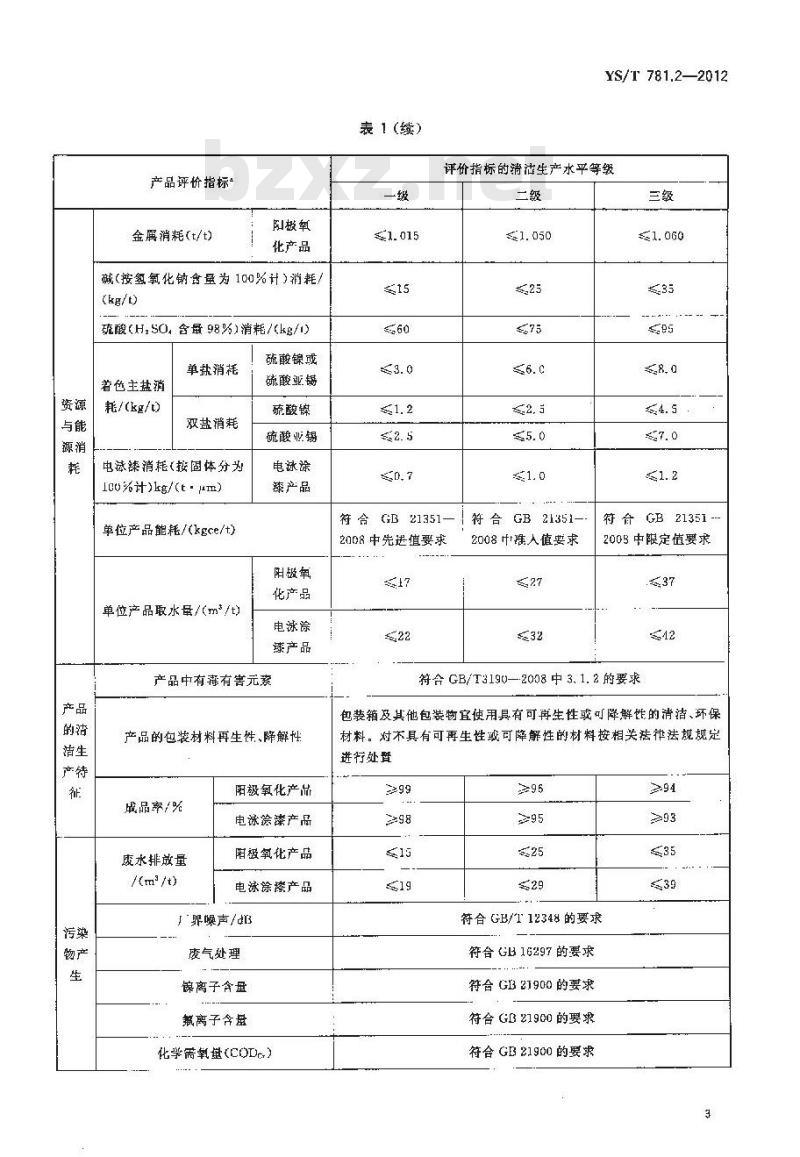 YS/T 781.2-2012 铝及铝合金管、棒、型材行业清洁生产水平评价技术要求 第2部分：阳极氧化与电泳涂漆产品