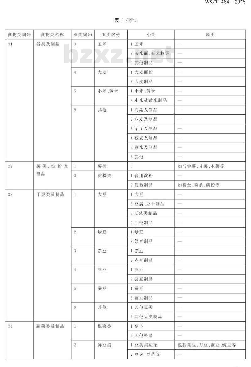 WS/T 464-2015 食物成分数据表达规范