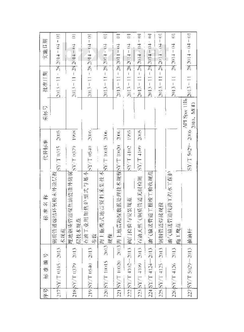 SY/T 6968-2013 油气输送管道工程水平定向钻穿越设计规范