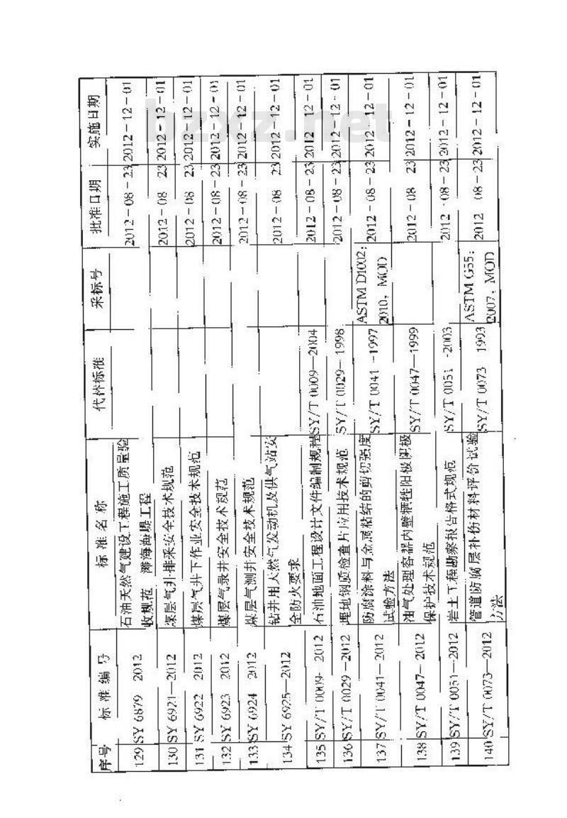 SY/T 6884-2012 油气管道穿越工程竖井设计规范