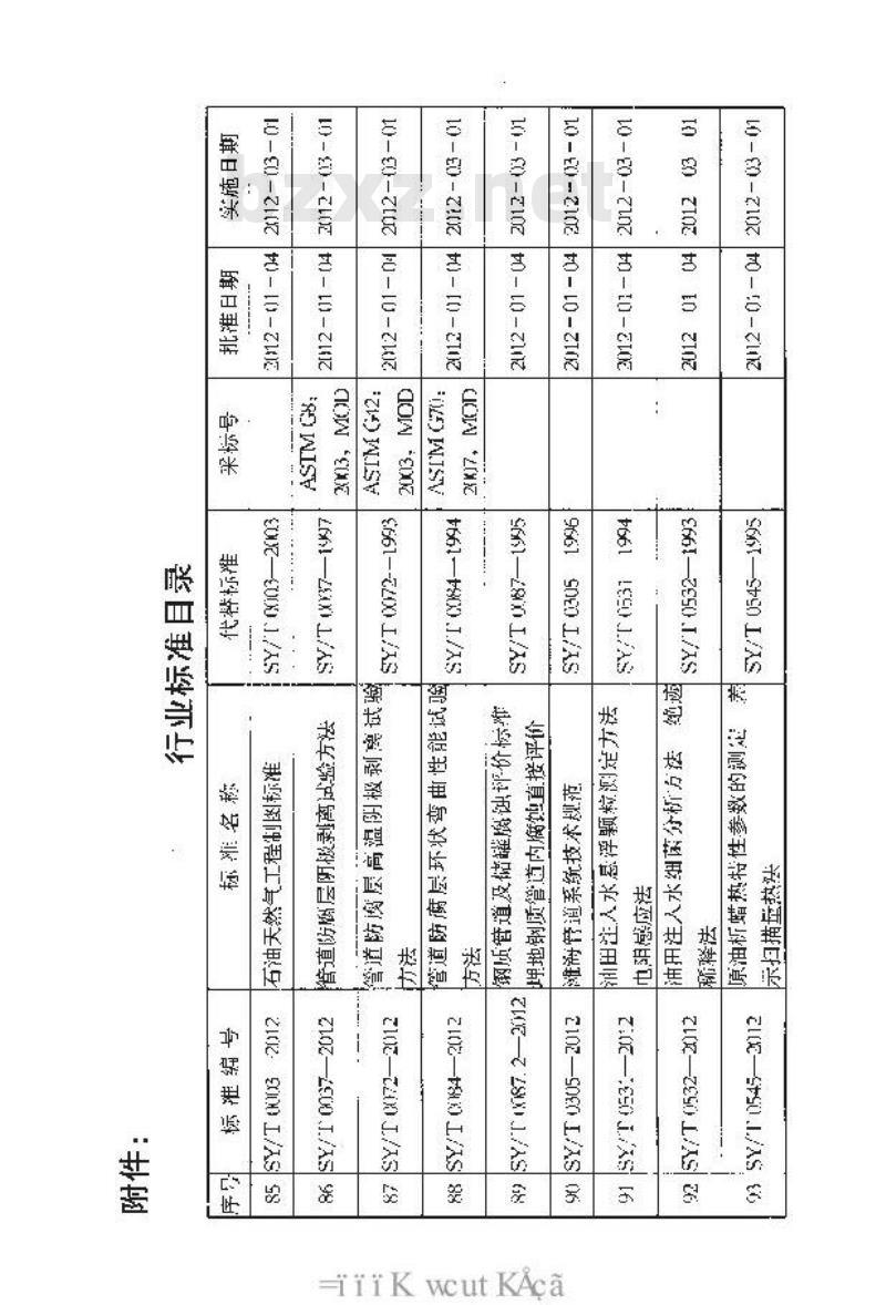 SY/T 6850-2012 油气田及管道工程测量质量评定