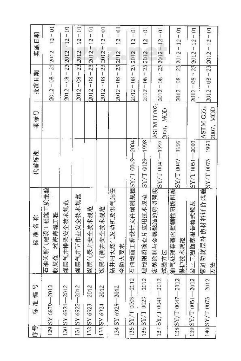 SY/T 4083-2012 电热法消除管道焊接残余应力热处理工艺规范