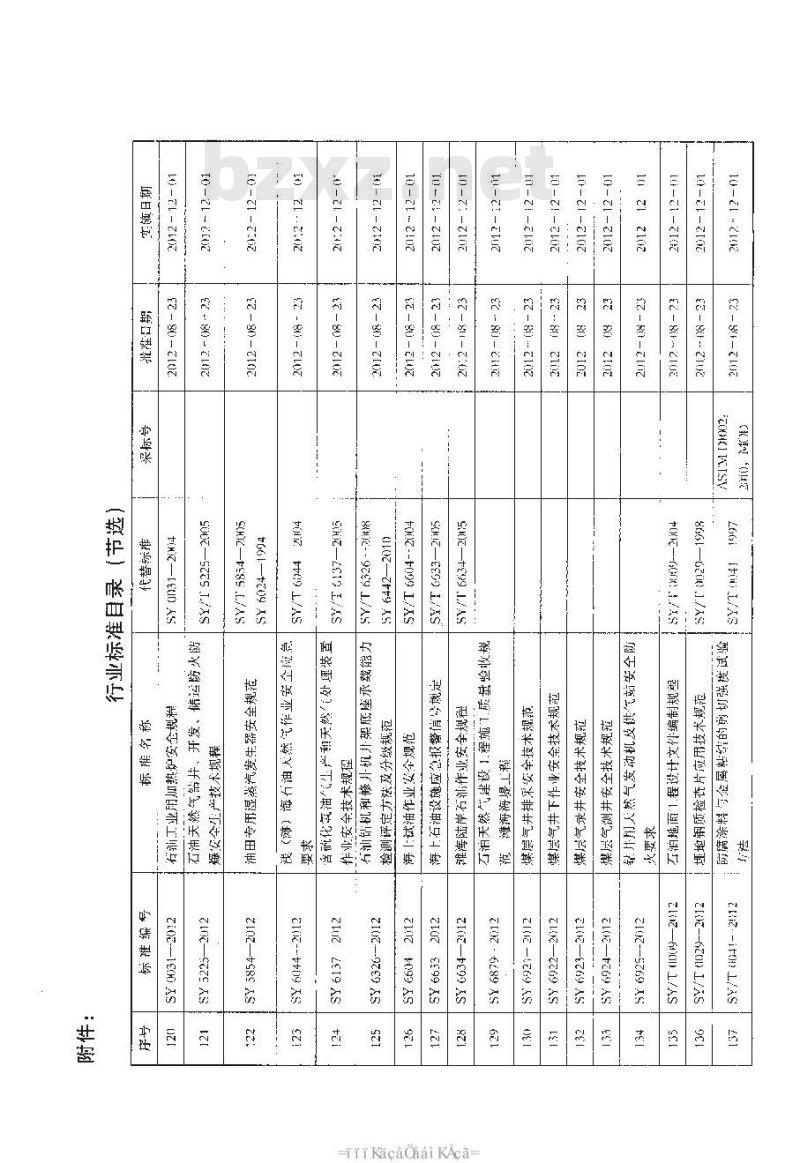 SY/T 0051-2012 岩土工程勘察报告格式规范