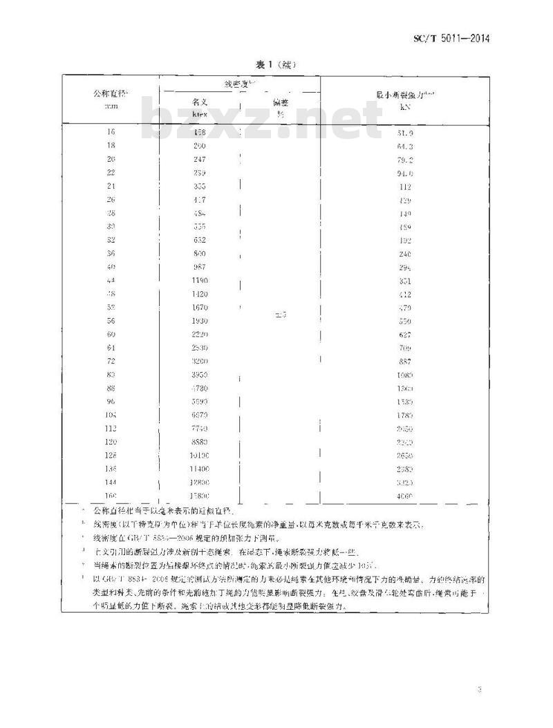 SC/T 5011-2014 聚酰胺绳