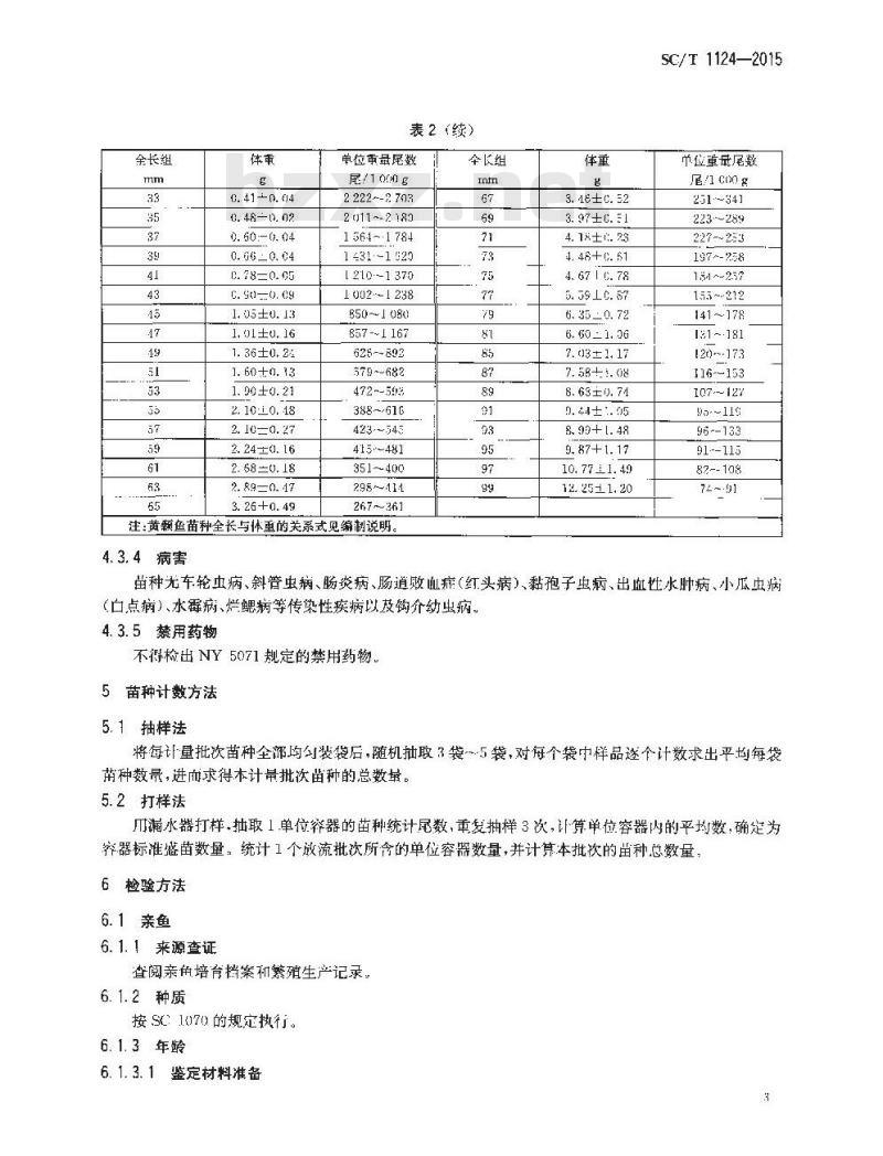 SC/T 1124-2015 黄颡鱼 亲鱼和苗种