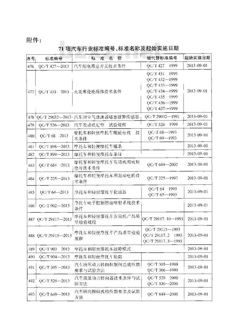 QC/T 926-2013 轻型混合动力电动汽车（ISG型）用动力单元可靠性试验方法