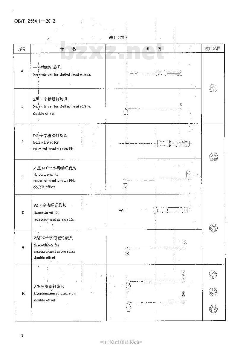 QB/T 2564.1-2012 螺钉旋具 命名与术语