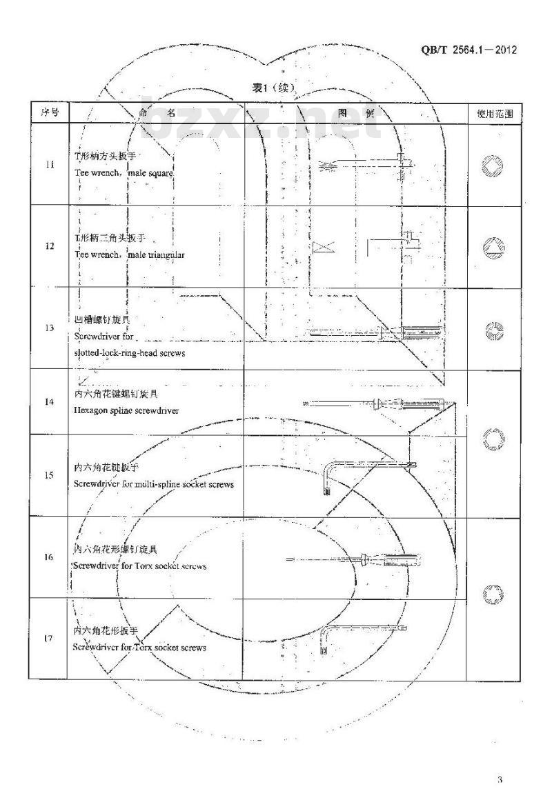 QB/T 2564.1-2012 螺钉旋具 命名与术语