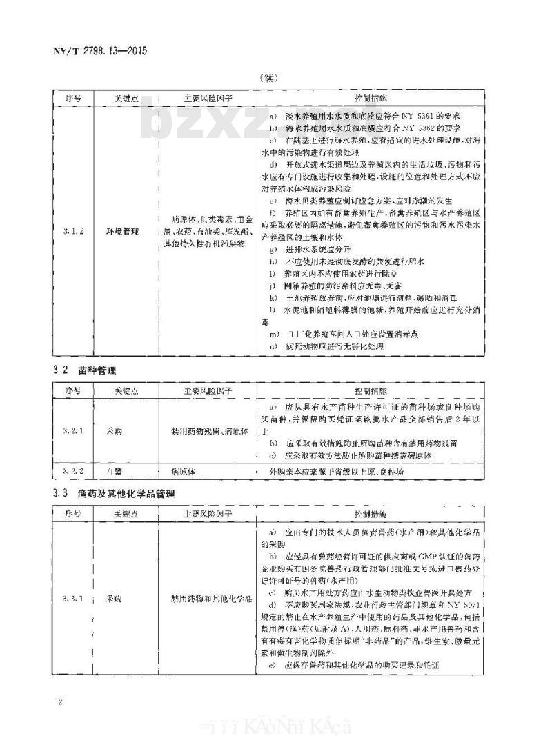 NY/T 2798.13-2015 无公害农产品 生产质量安全控制技术规范 第13部分：养殖水产品