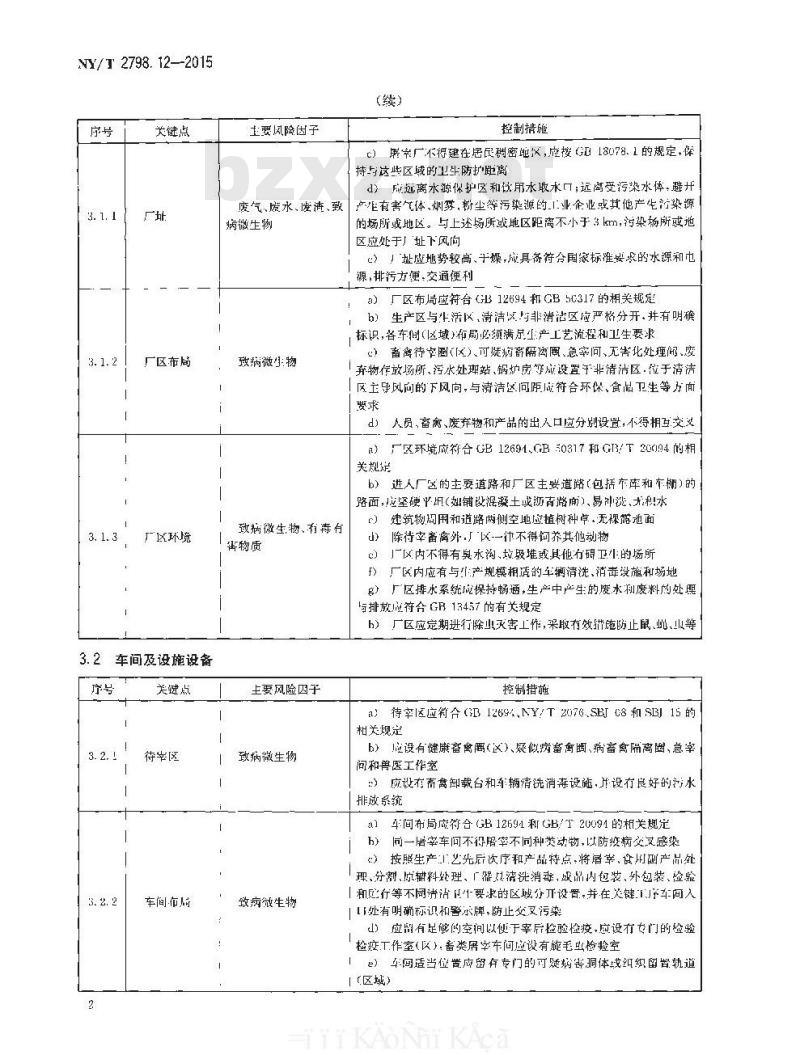 NY/T 2798.12-2015 无公害农产品 生产质量安全控制技术规范 第12部分：畜禽屠宰