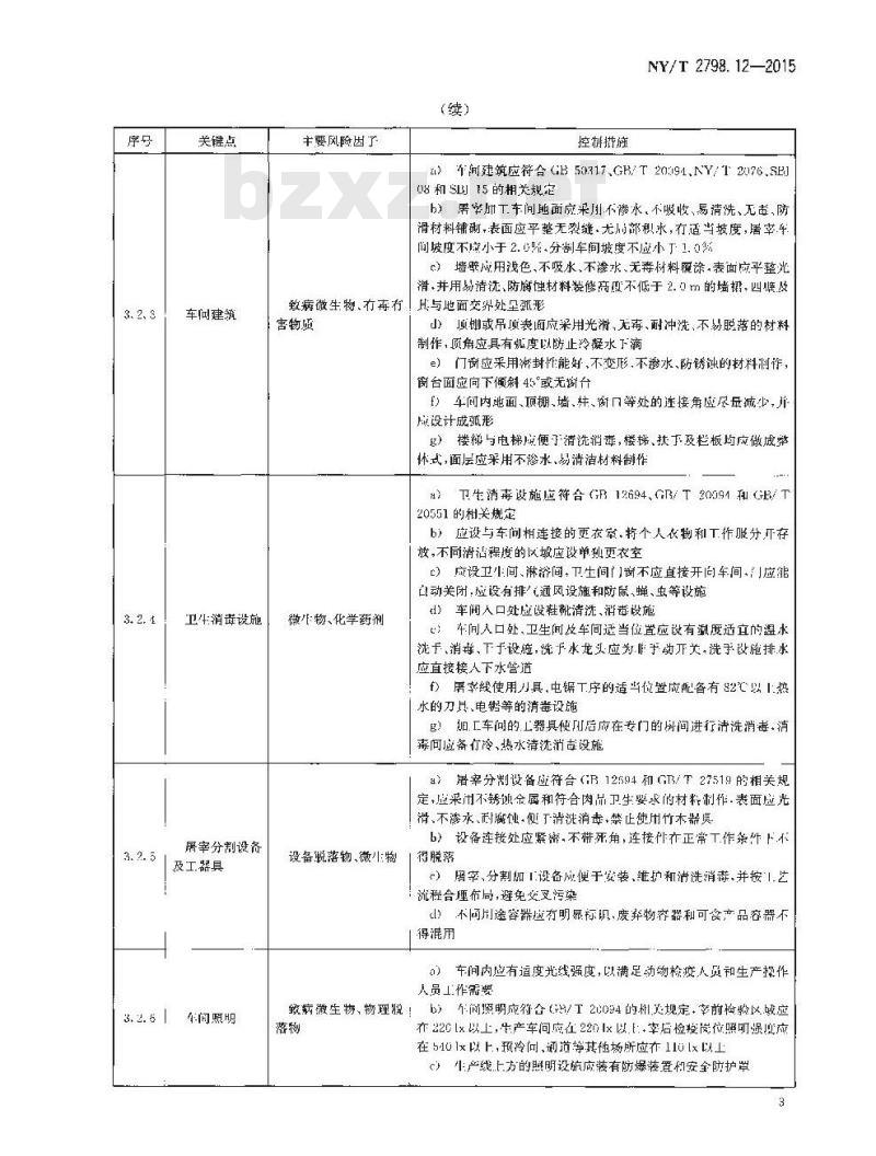 NY/T 2798.12-2015 无公害农产品 生产质量安全控制技术规范 第12部分：畜禽屠宰