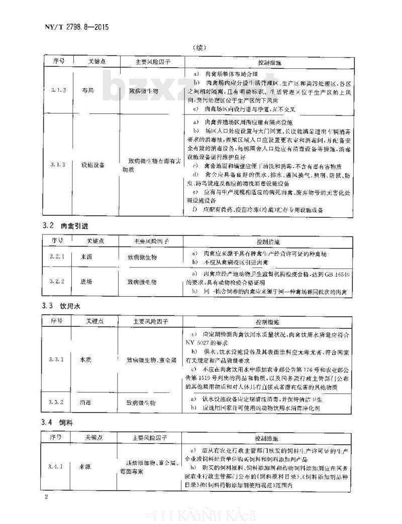 NY/T 2798.8-2015 无公害农产品 生产质量安全控制技术规范 第8部分：肉禽