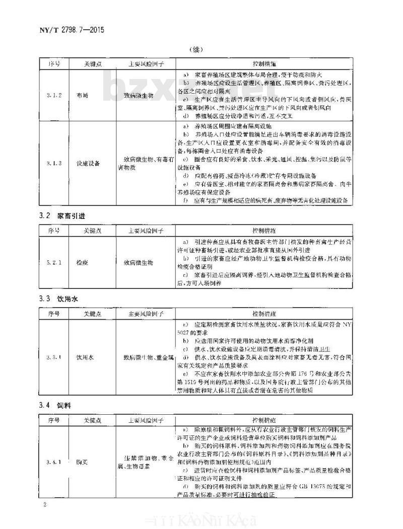 NY/T 2798.7-2015 无公害农产品 生产质量安全控制技术规范 第7部分：家畜