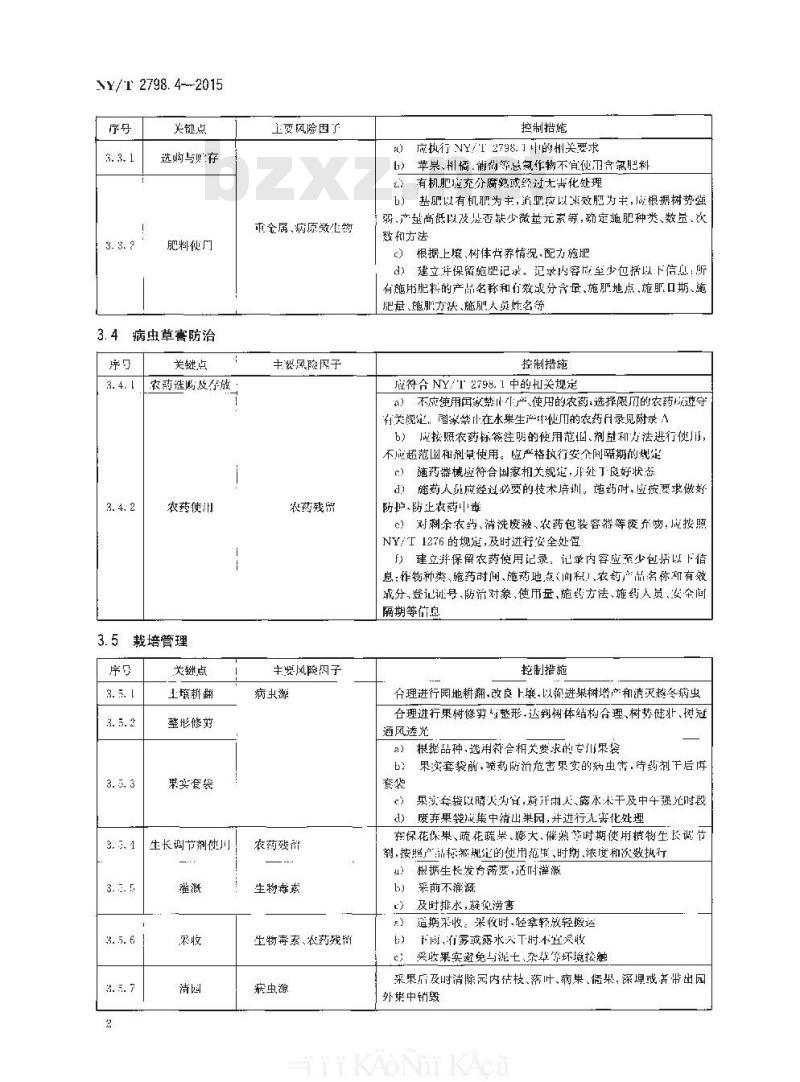 NY/T 2798.4-2015 无公害农产品 生产质量安全控制技术规范 第4部分：水果