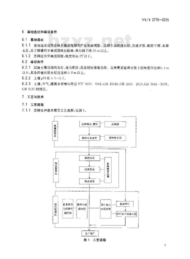 NY/T 2710-2015 茶树良种繁育基地建设标准