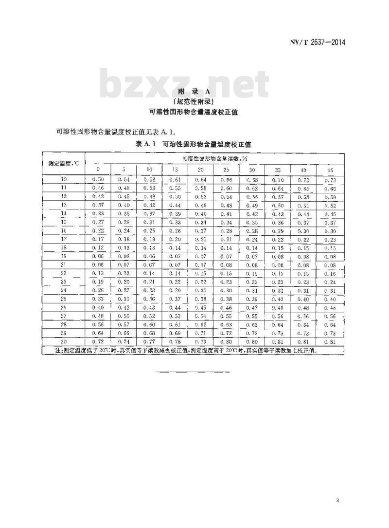 NY/T 2637-2014 水果和蔬菜可溶性固形物含量的测定 折射仪法