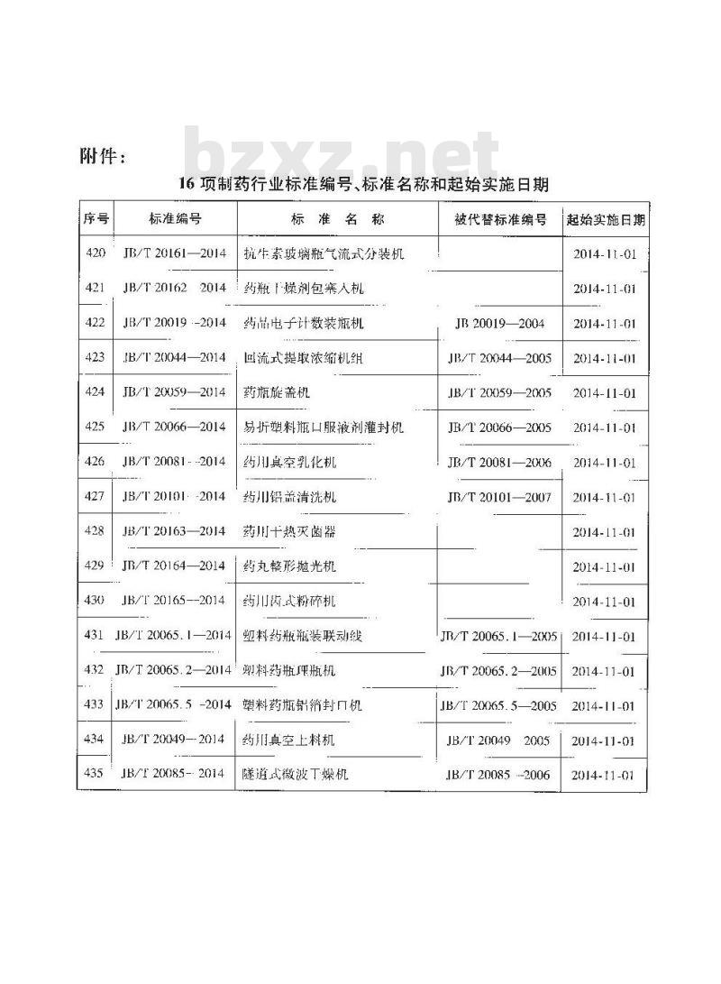 JB/T 20163-2014 药用干热灭菌器