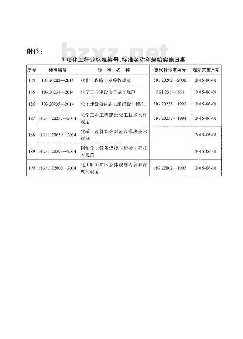 HG 20231-2014 化学工业建设项目试车规范