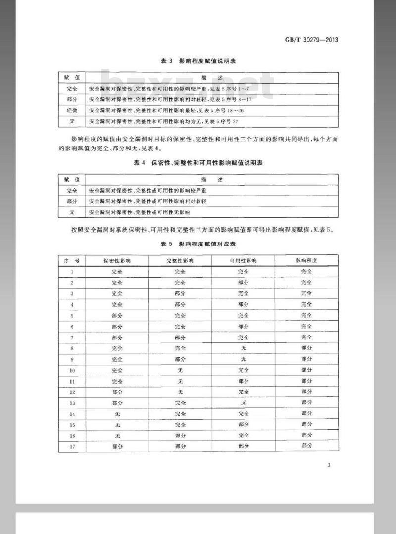 GB/T 30279-2013 信息安全技术 安全漏洞等级划分指南