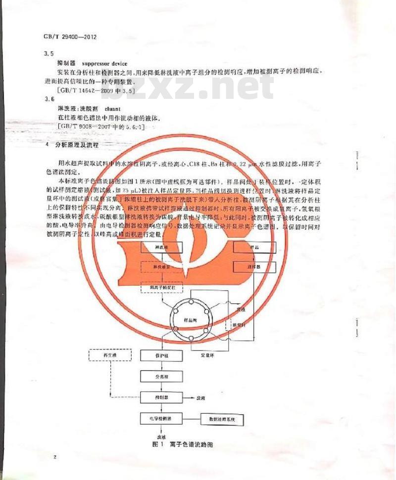 GB/T 29400-2012 化肥中微量阴离子的测定 离子色谱法