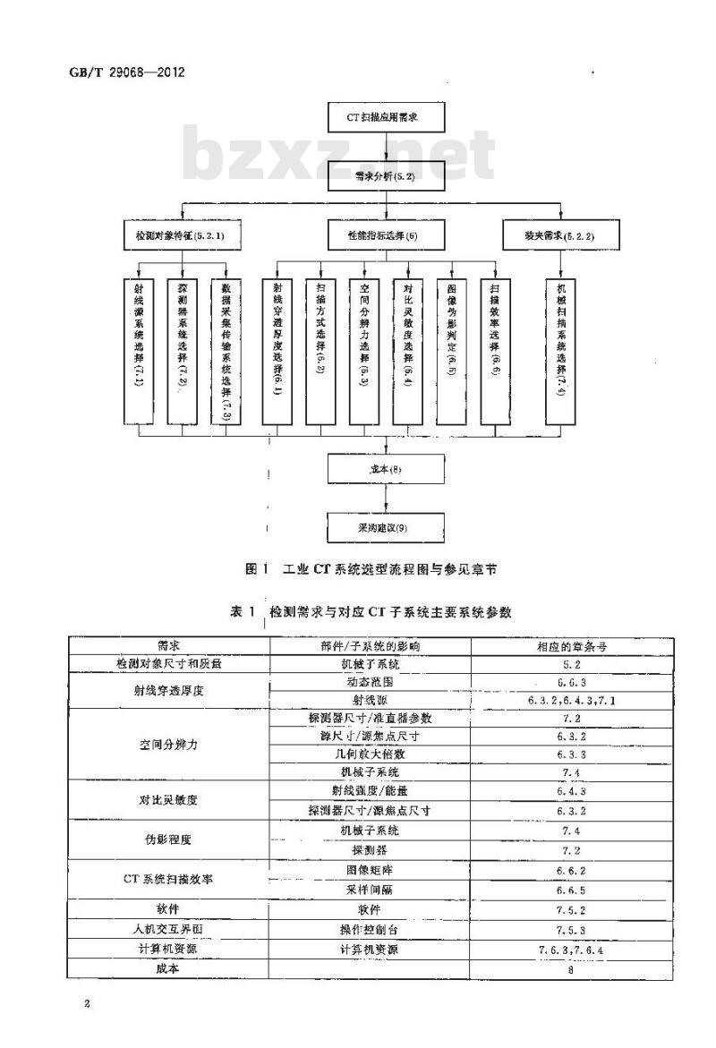 GB/T 29068-2012 无损检测 工业计算机层析成像(CT)系统选型指南