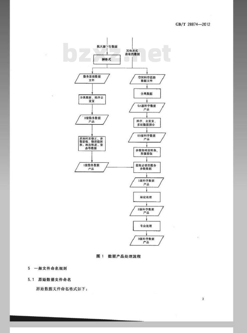 GB/T 28874-2012 空间科学实验数据产品分级规范