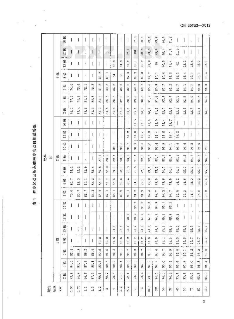 GB 30253-2013 永磁同步电动机能效限定值及能效等级