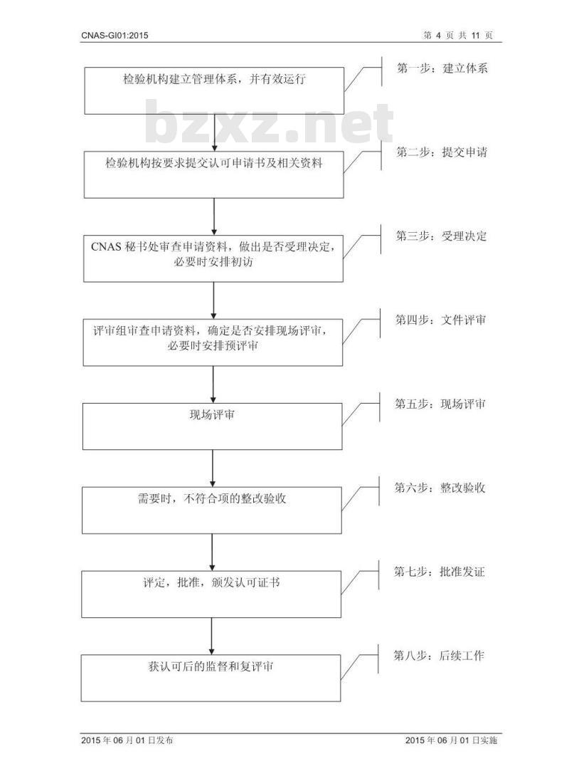 CNAS-GI01-2015 检验机构认可指南