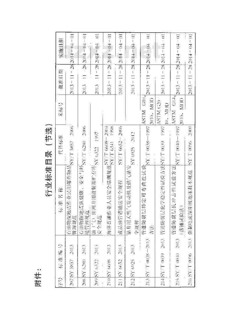 SY/T 6966-2013 输油气管道工程安全仪表系统设计规范