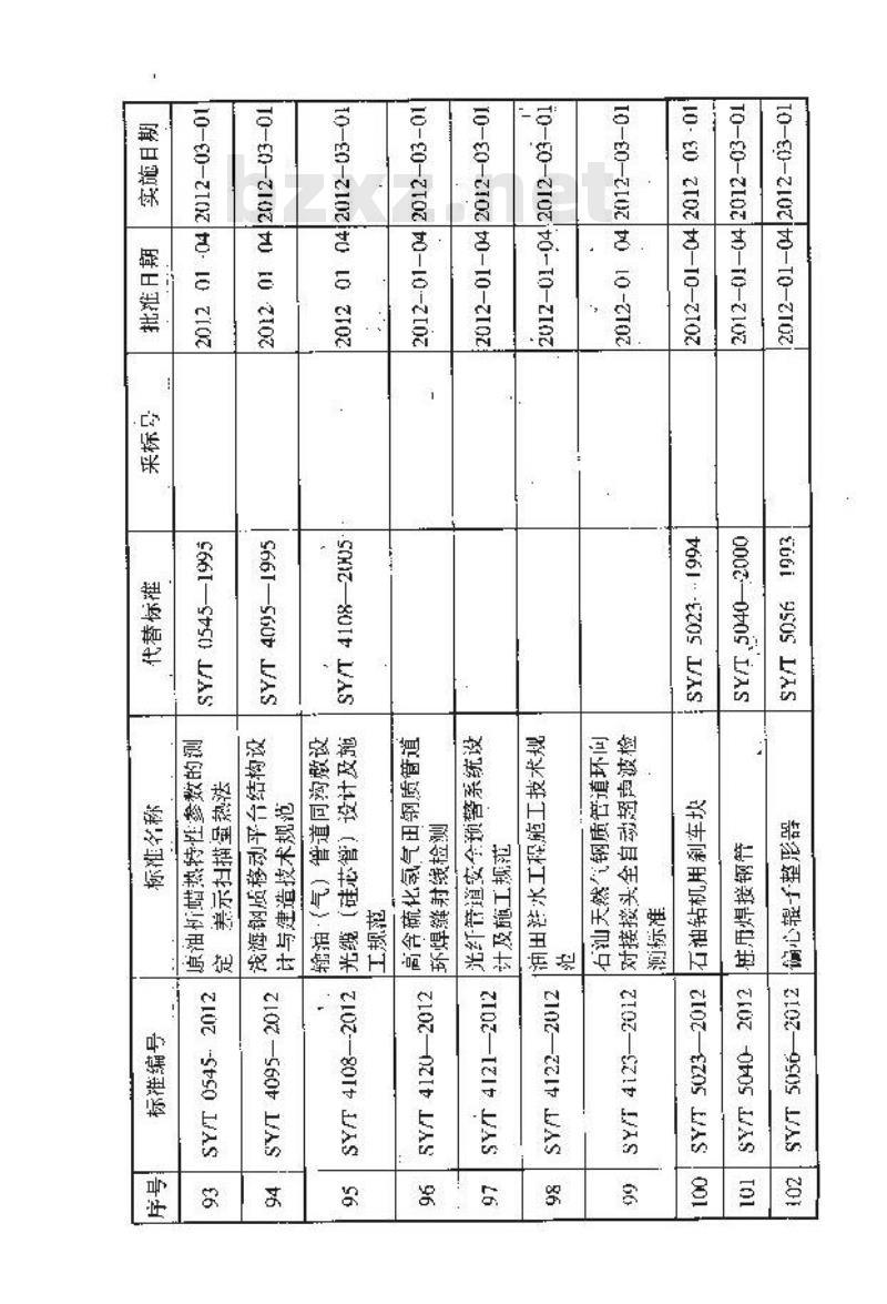 SY/T 6854-2012 埋地钢质管道液体环氧外防腐层技术标准