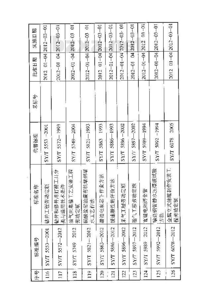 SY/T 6854-2012 埋地钢质管道液体环氧外防腐层技术标准