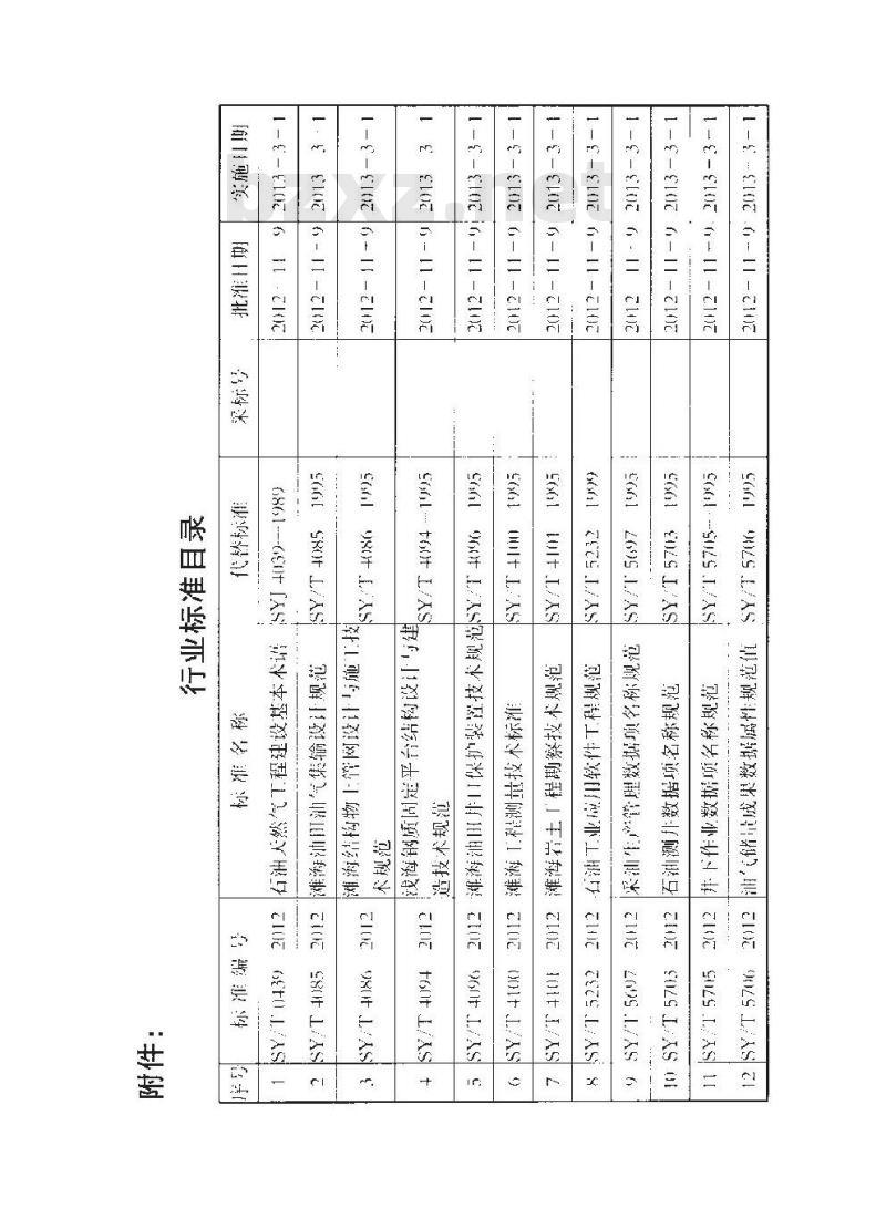 SY/T 0439-2012 石油天然气工程建设基本术语