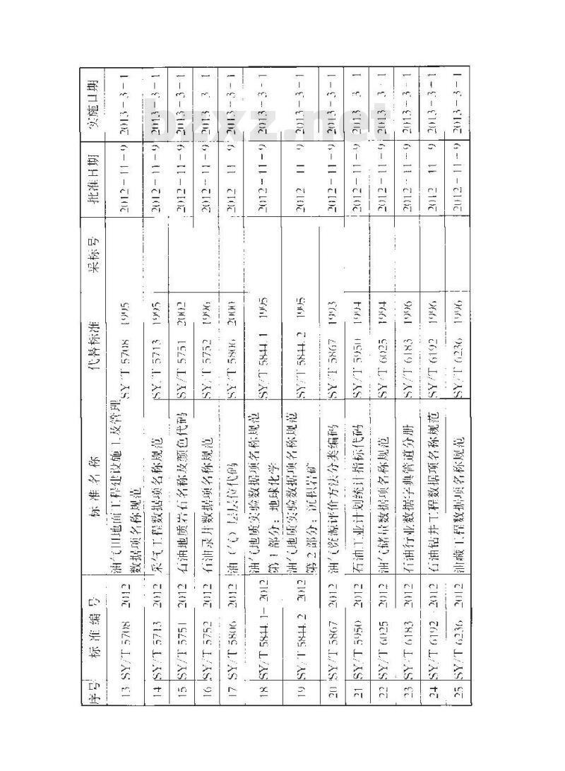 SY/T 0439-2012 石油天然气工程建设基本术语