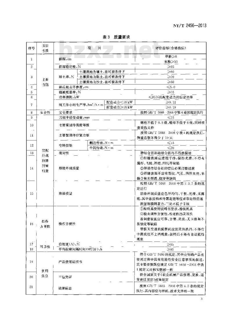 NY/T 2456-2013 旋耕机 质量评价技术规范