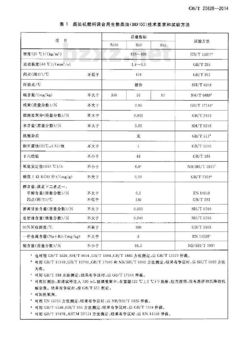 GB/T 20828-2014 柴油机燃料调合用生物柴油（BD100）