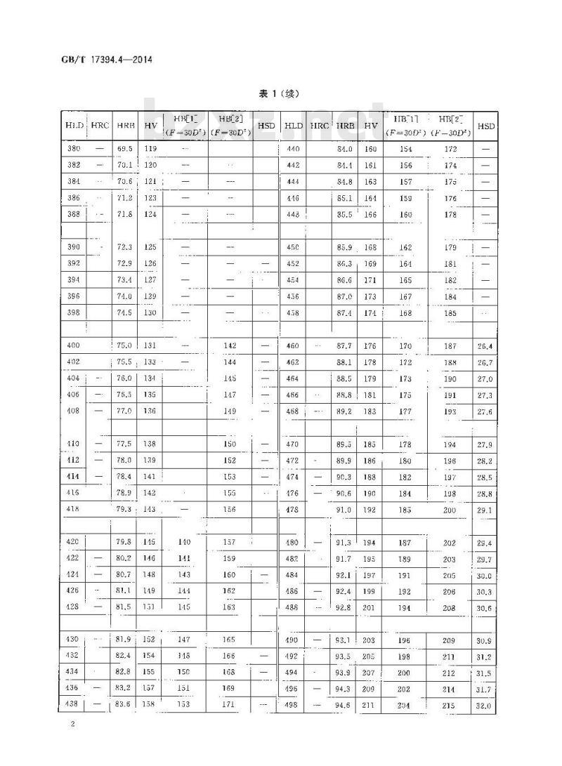 GB/T 17394.4-2014 金属材料 里氏硬度试验 第4部分 硬度值换算表
