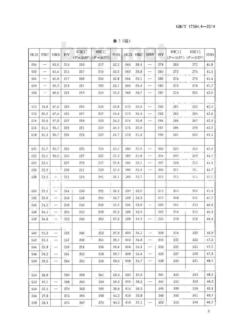 GB/T 17394.4-2014 金属材料 里氏硬度试验 第4部分 硬度值换算表