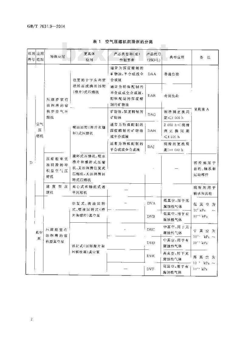GB/T 7631.9-2014 润滑剂工业用油和有关产品（L类）的分类 第9部分 D组 压缩机