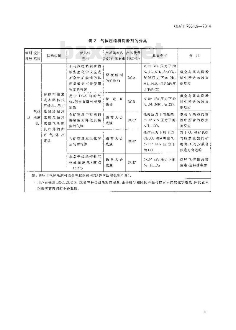 GB/T 7631.9-2014 润滑剂工业用油和有关产品（L类）的分类 第9部分 D组 压缩机