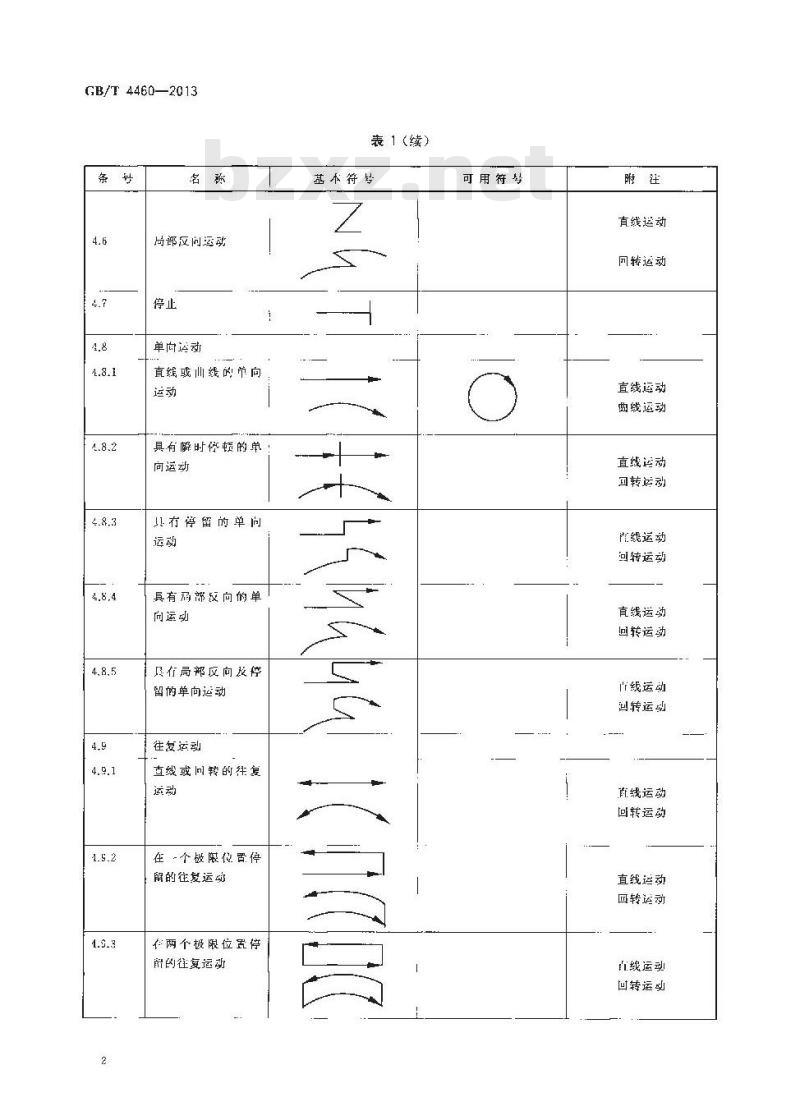 GB/T 4460-2013 机械制图 机构运动简图用图形符号