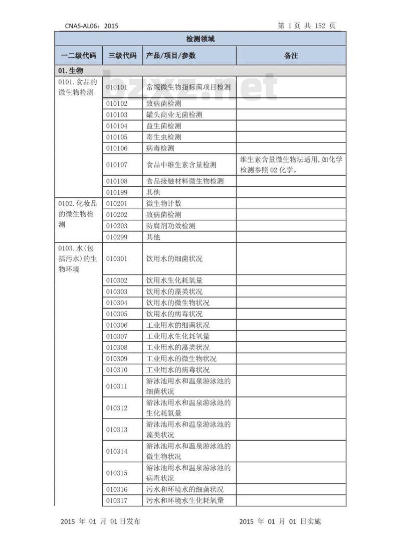 CNAS-AL06：2015 实验室认可领域分类
