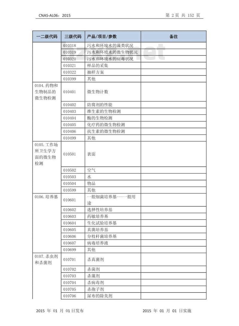 CNAS-AL06：2015 实验室认可领域分类